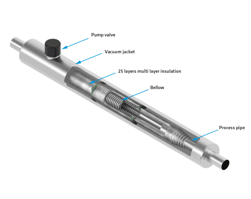 Cryogenic insulation