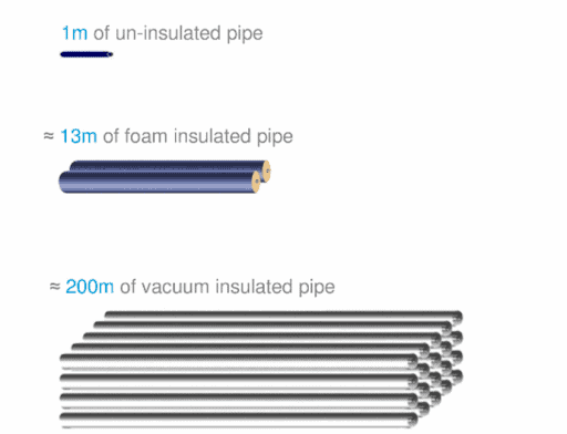 Cryogenic insulation