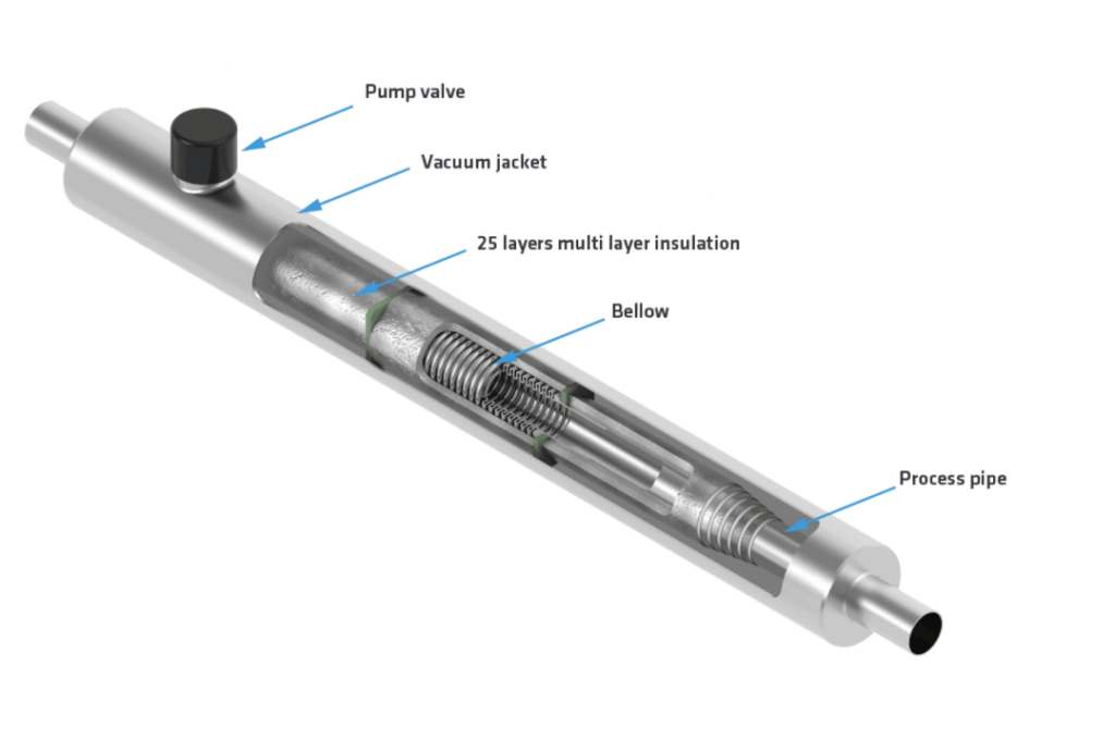 A vacuum insulated transfer line