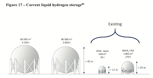 Liquid hydrogen storage2