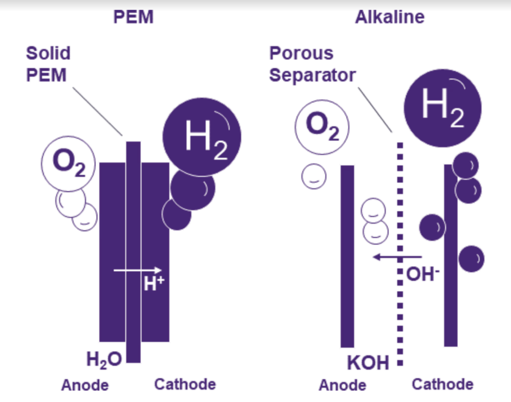hydrogen electrolyzer4
