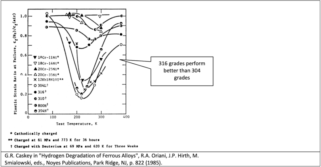 Hydrogen embrittlement3